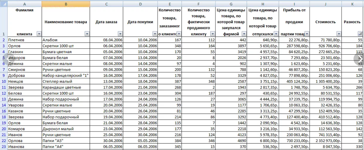 Продажи в Excel Учёт продаж в Excel