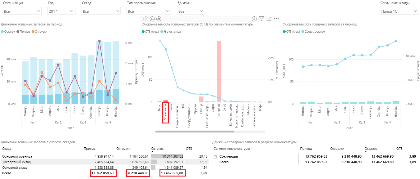 Соки-воды Продажи соки-воды